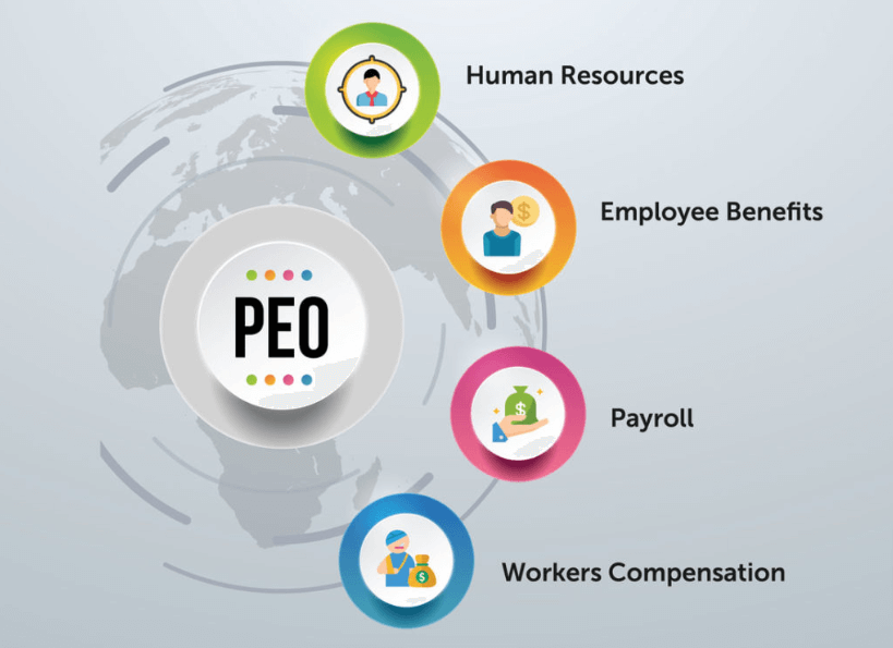 What Are the Benefits of Hiring PEO Service Companies?