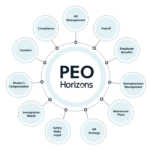 PEO Services